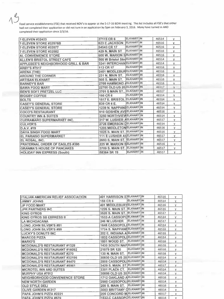Restaurants Facing Fines