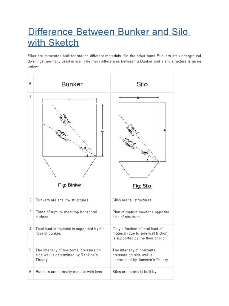 Difference Between Bunker and Silo Physics Materials Science