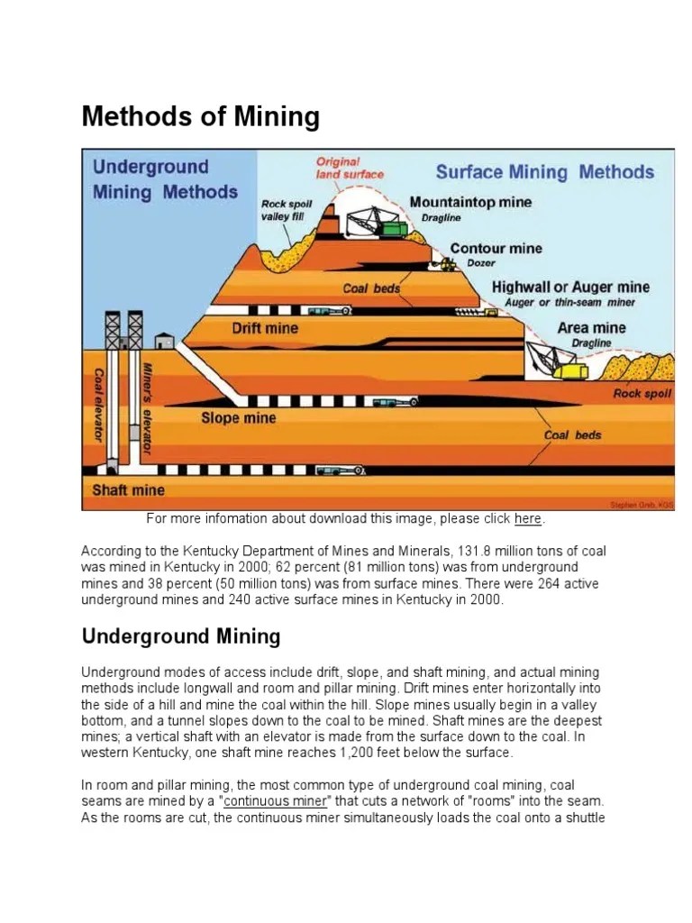 Methods of Mining.docx Coal Mining Mining Free 30day Trial Scribd