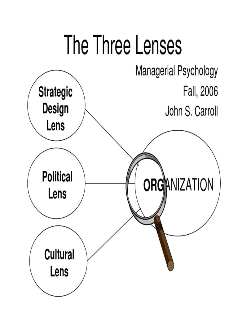 3 Design Lens Strategic Management Psychology