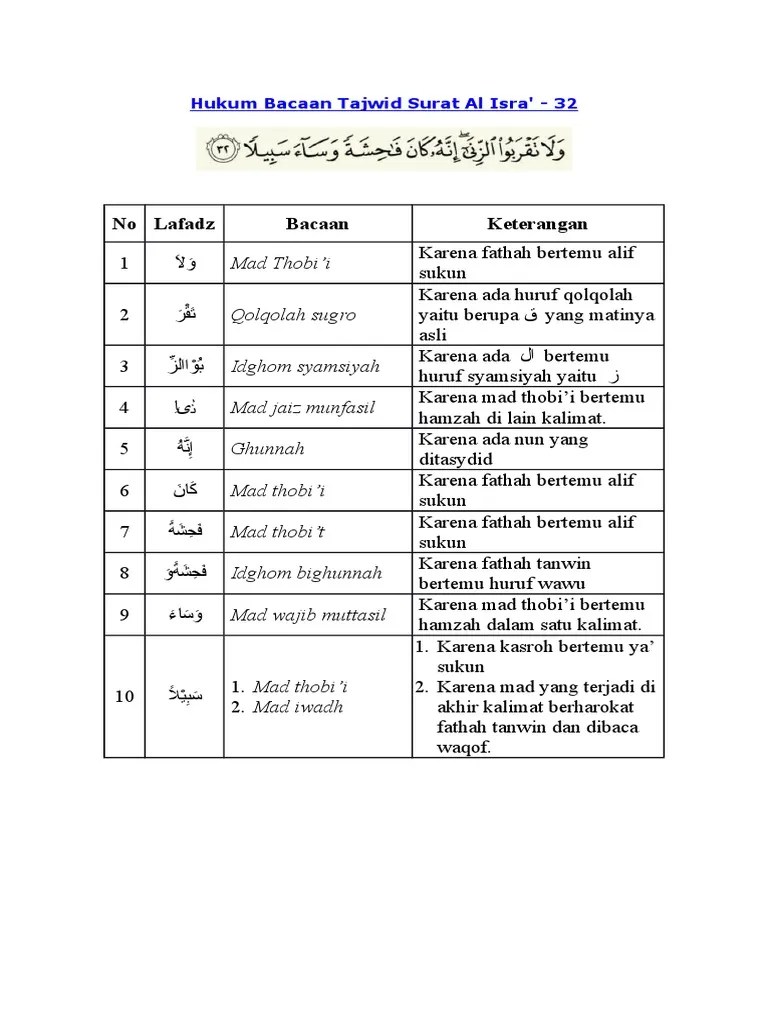 Tajwid Al Isra Ayat 23 – Beinyu.com