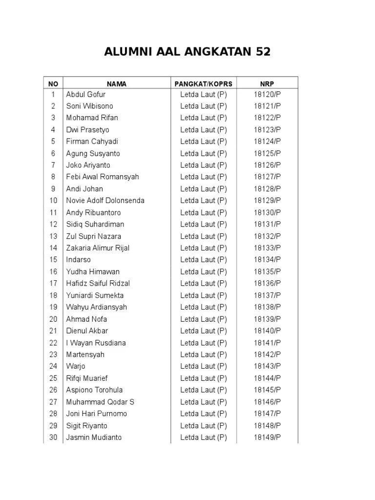 Alumni Aal Angkatan 52 | PDF