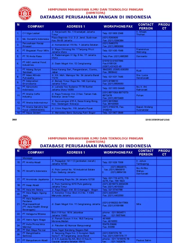 Database Perusahaan Pangan Di Indonesia N Company Address
