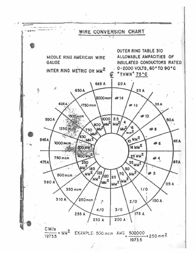 Wire Conversion Chart PDF