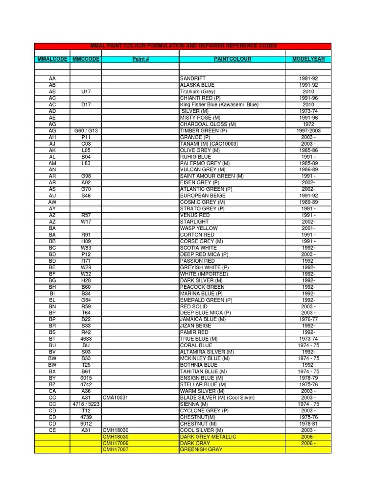 Mits Paint Codes PDF Artistic Techniques Color