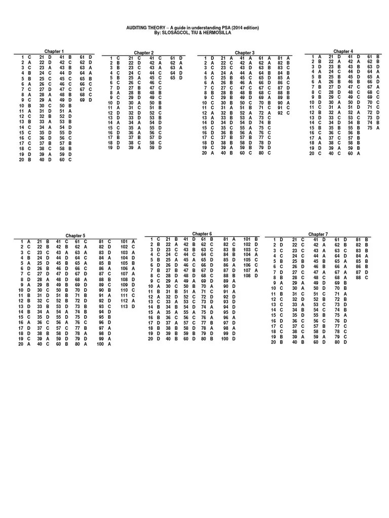 �Docslide.us Auditing Theory 2014 Ed Salosagcol Answer Key