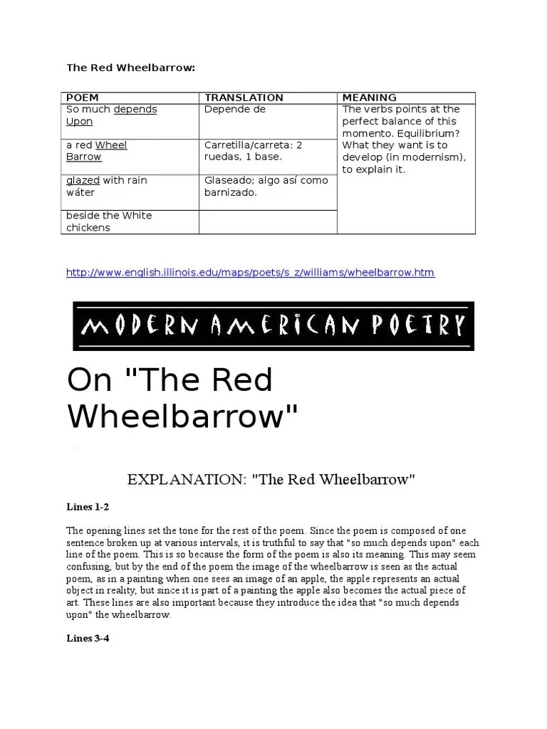 The Red Wheelbarrow Poetry Mind