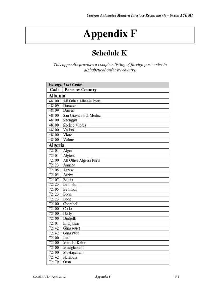 CBP Foreign Port Codes PDF
