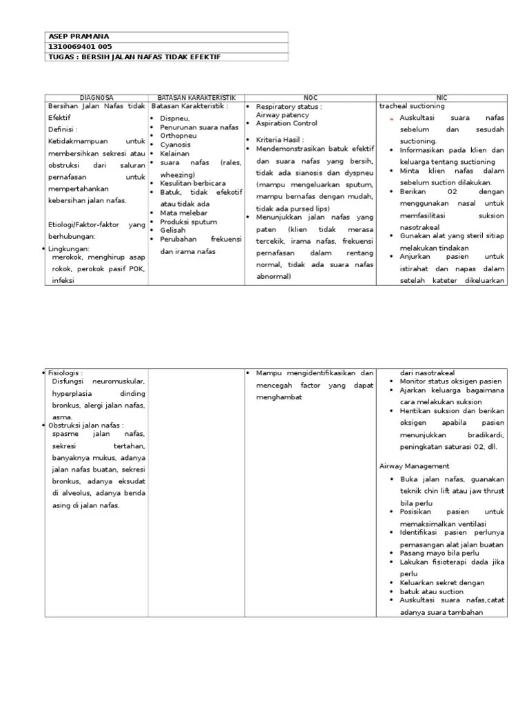 Bersih Jalan Nafas Tidak Efektif Ase Pramana
