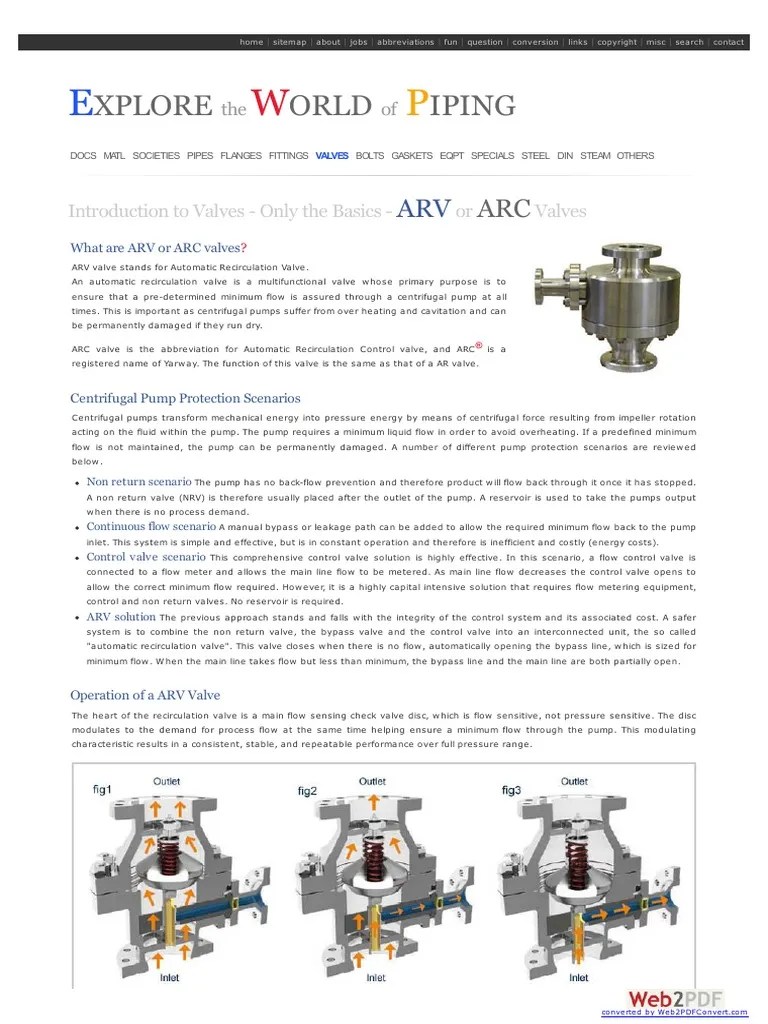 Automatic Recirculation Control Valve (ARC) | Valve | Pump | Free 30