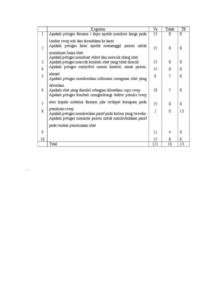 daftar tilik farmasi