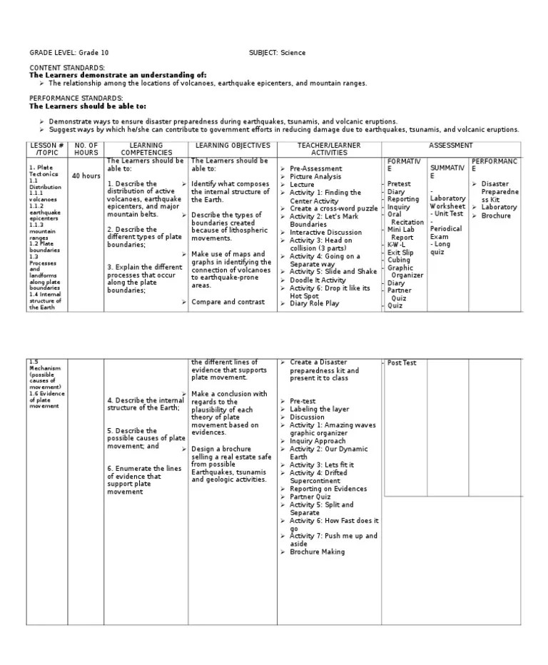 Science 10 Curriculum map Plate Tectonics Volcano