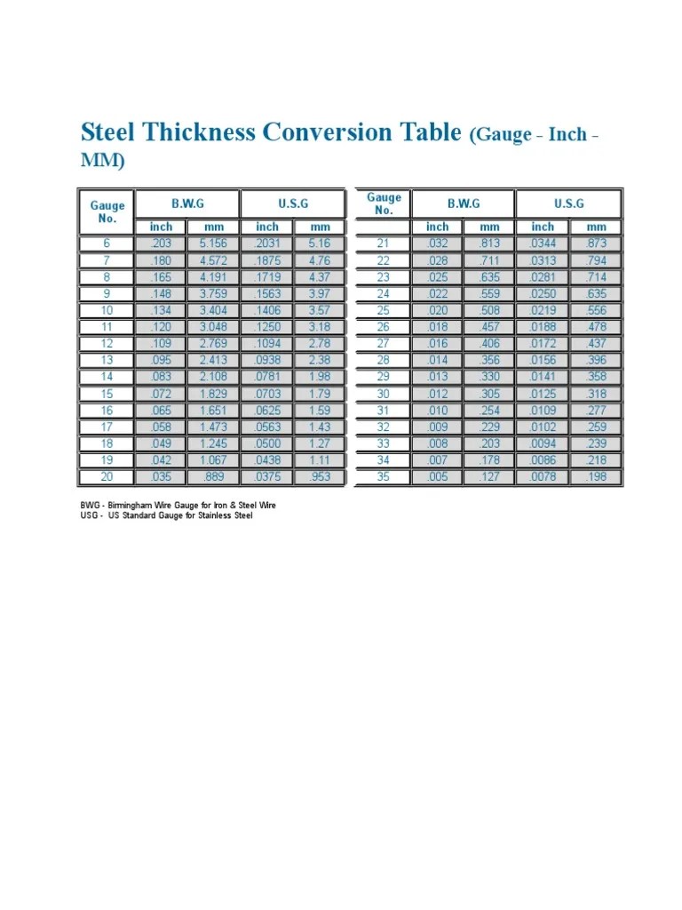 Standard Gauge for Sheet and Plate Iron and Steel