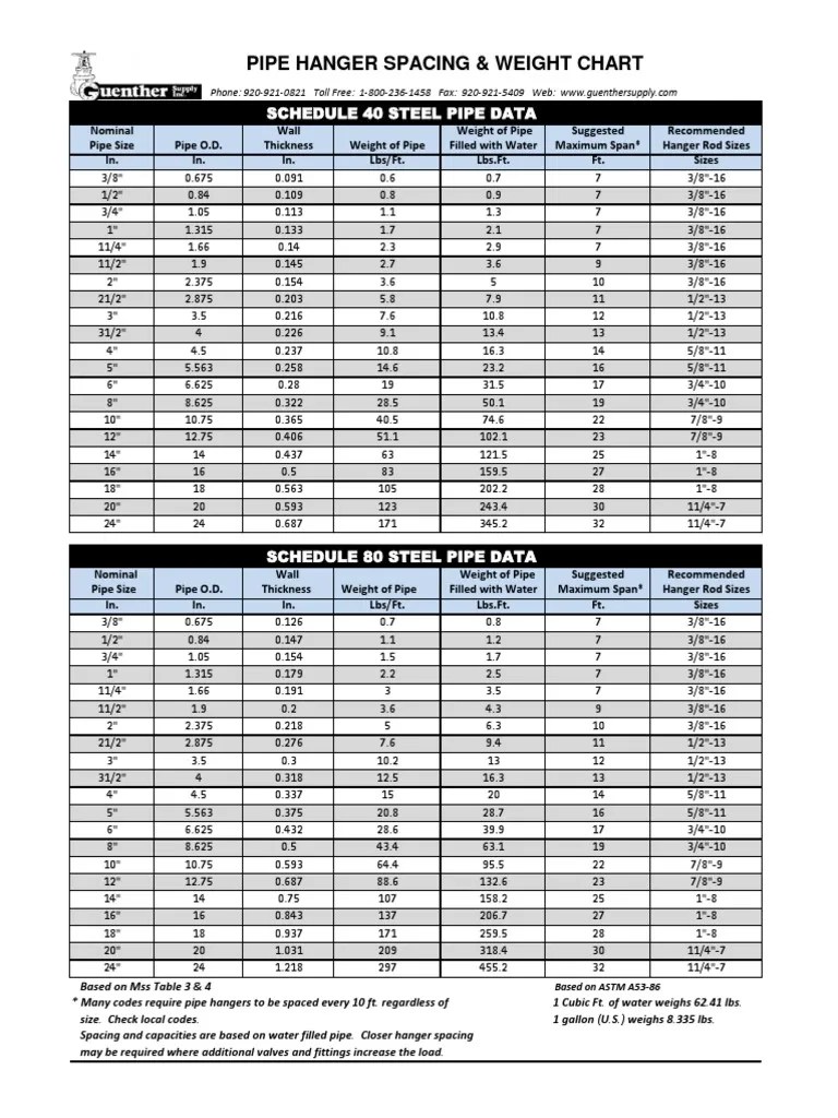 Hanger Spacing Weight Chart