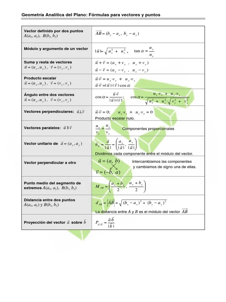 Formulario de vectores.pdf