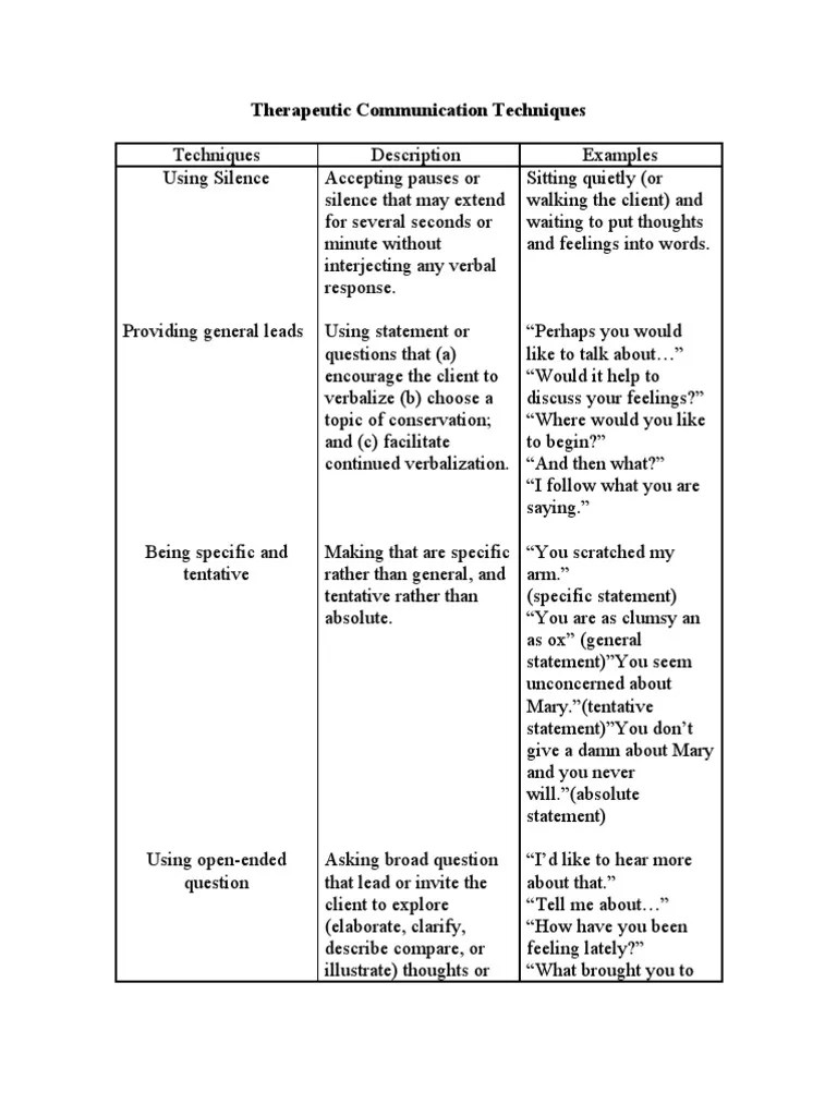 Therapeutic Communication Techniques Question Nursing