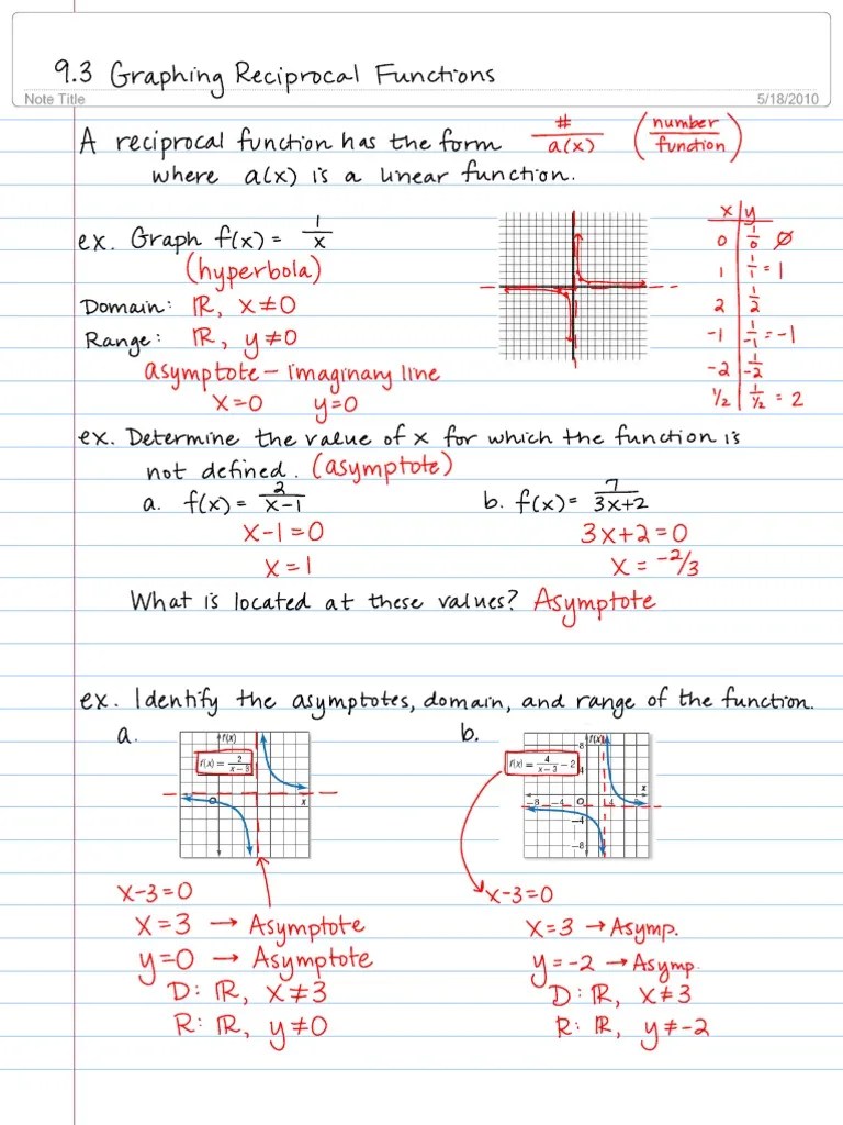 9.3 Graphing Reciprocal Functions Mathematics Free 30day Trial