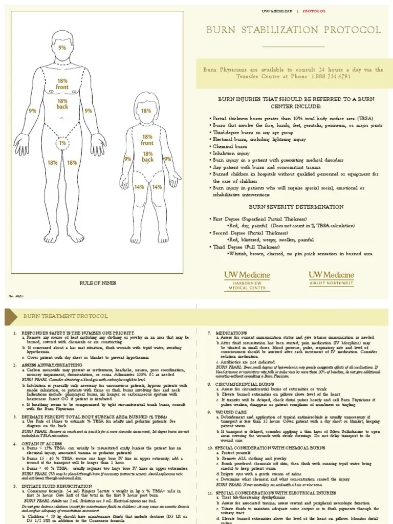 Burn Protocol[1] Burn Major Trauma