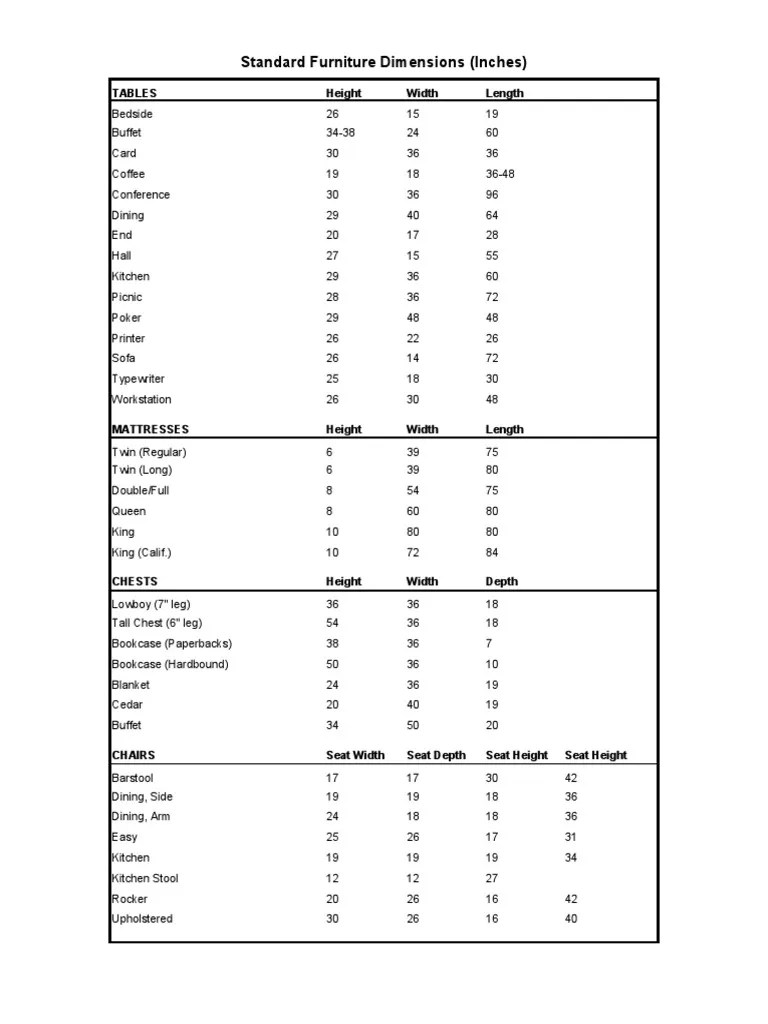 Standard Furniture Dimensions.pdf
