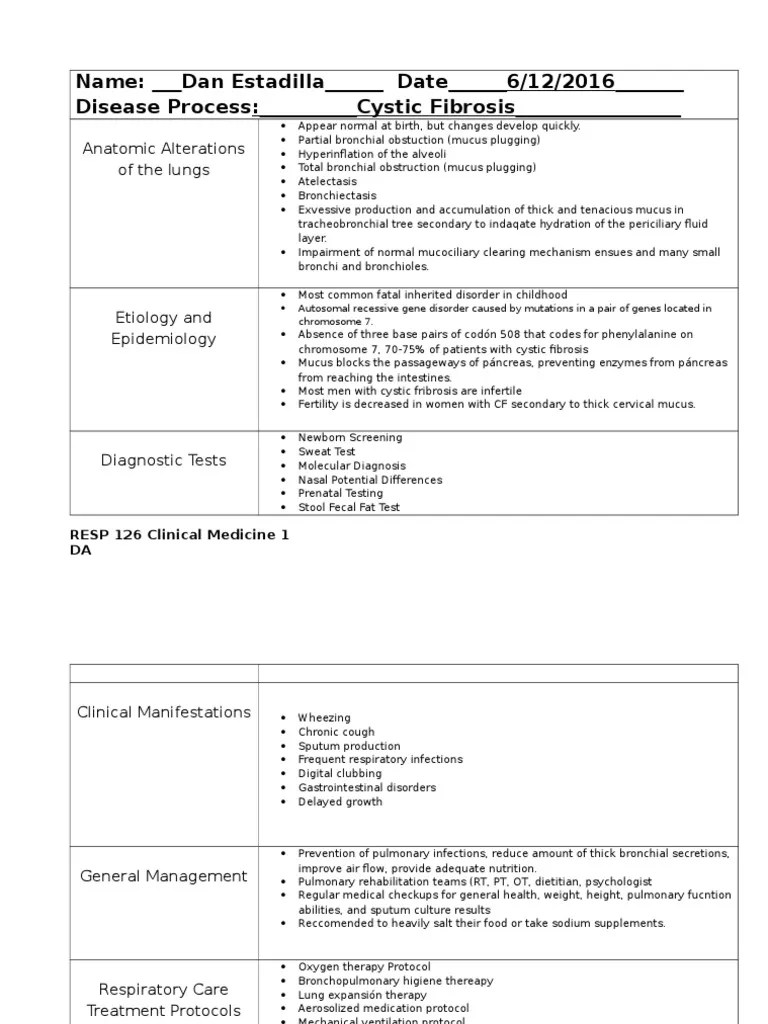 Cystic Fibrosis Disease Process Worksheet Mucus Lung