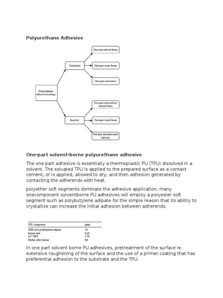 Adhesive Formulation Adhesive Polyurethane
