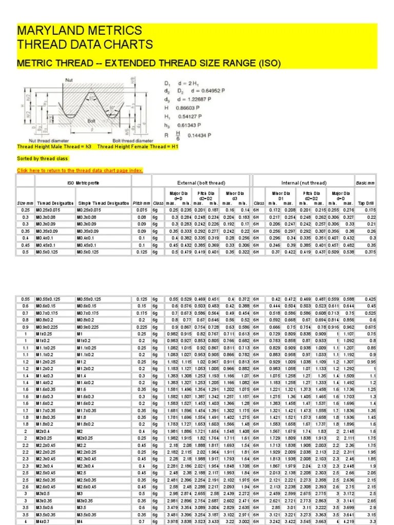 Thread Metrics chart Metalworking Machines