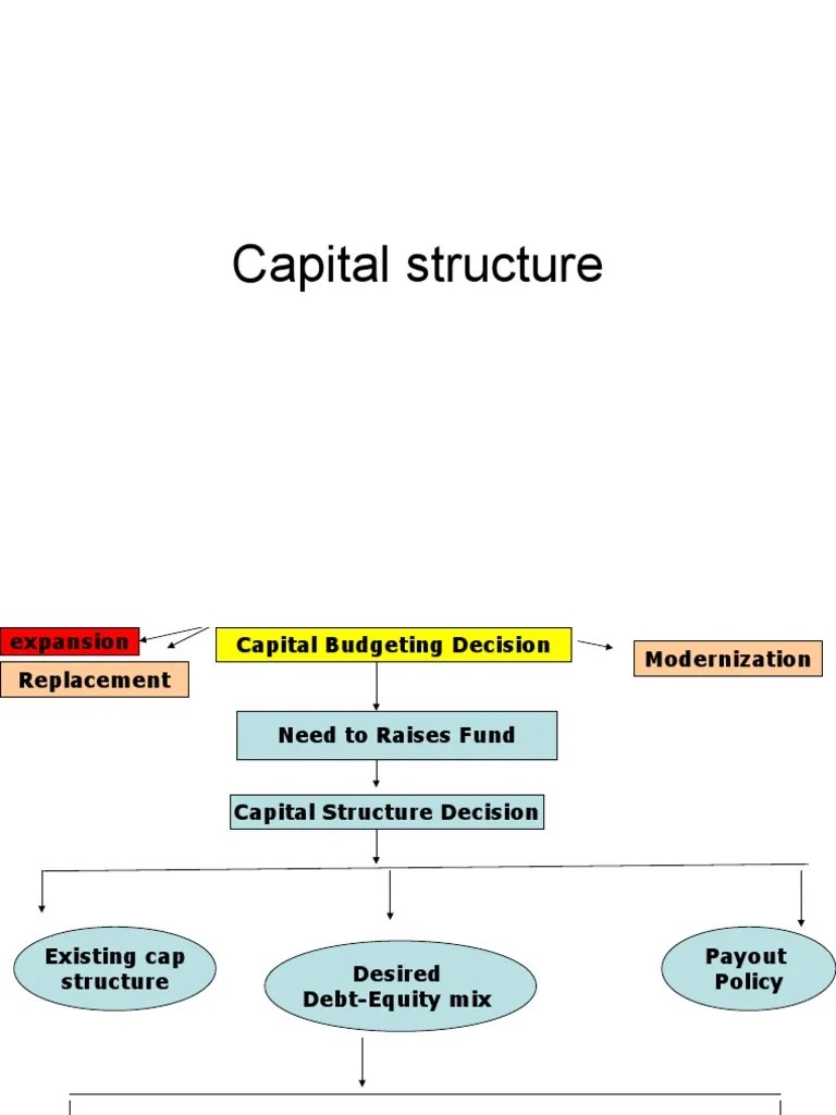 capital structure.ppt Capital Structure Cost Of Capital