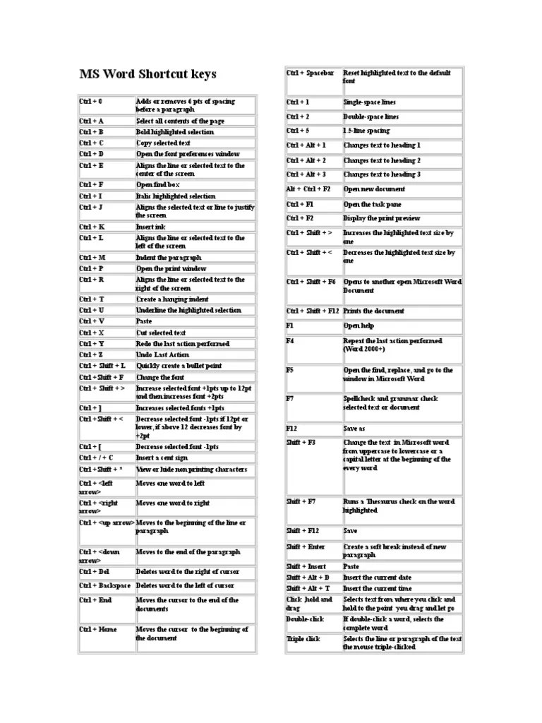 MS Word Shortcut Keys List For Bank Online Aptitude Tests PDF