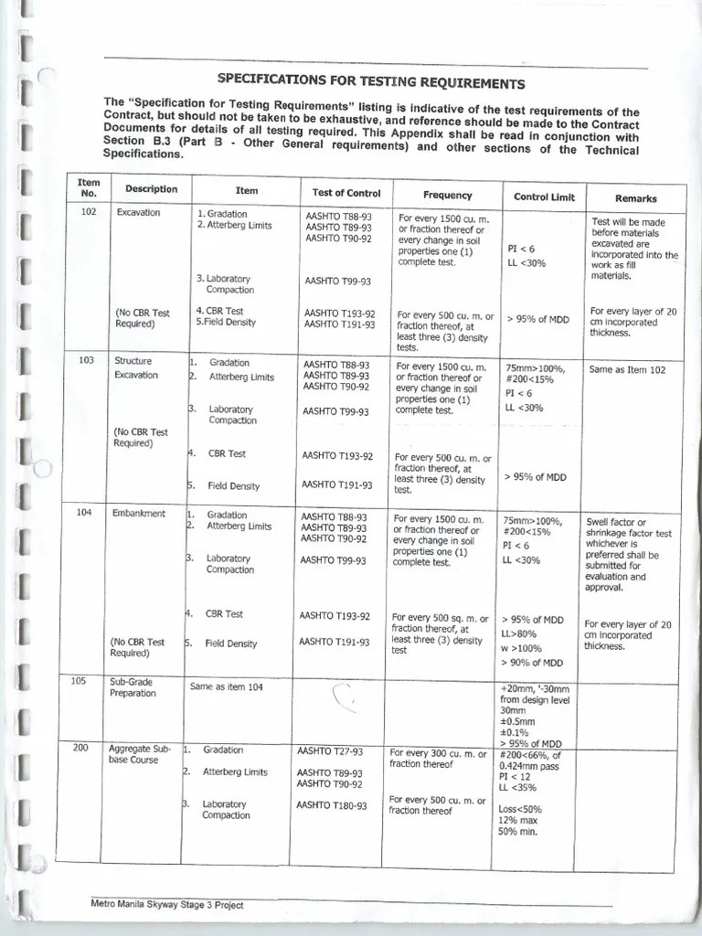 AASHTO Specifications Hormigón Superficie de la carretera