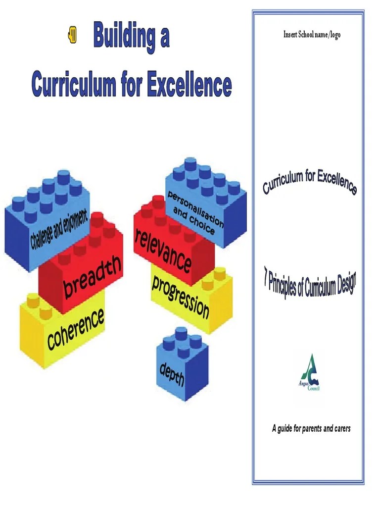 7 Principles of Curriculum Design Leaflet Curriculum Learning
