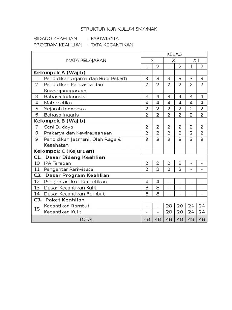 Silabus Tata Kecantikan Rambut Kurikulum 2013 Menata Rapi