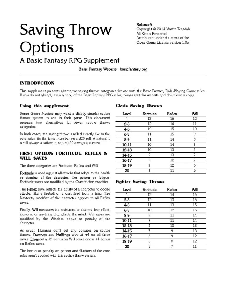BasicFantasy RPG Saving Throw Options PDF Derivative Work Copyright