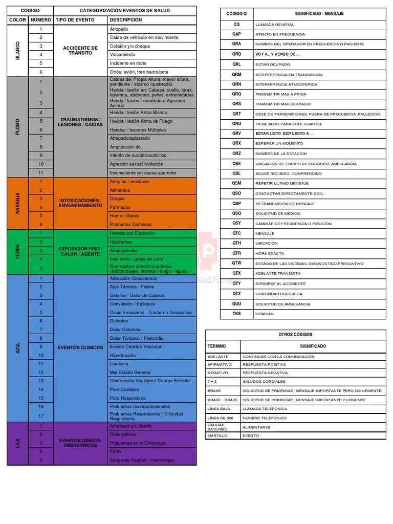 Codigos MSP 2013 PDF Ambulancia Paro cardíaco