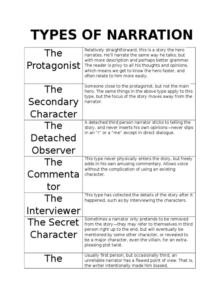 Types of Narration PDF
