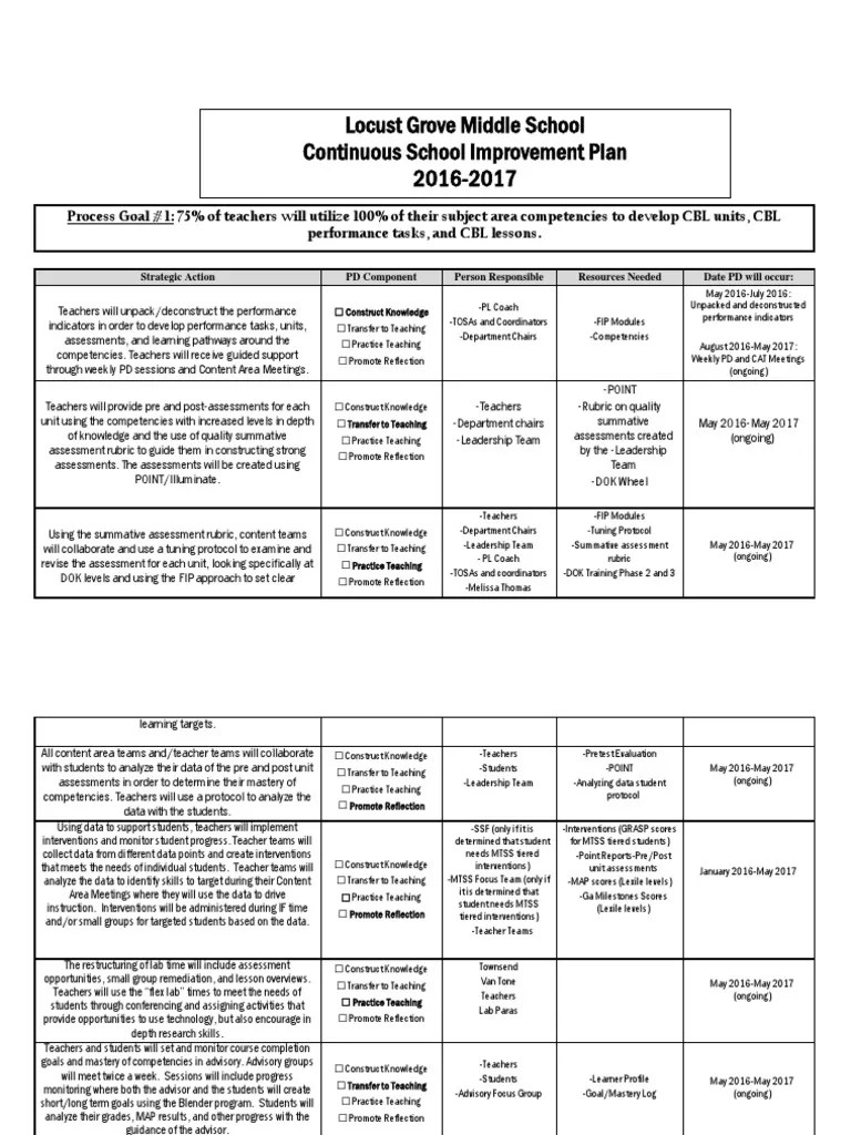 20162017 Continuous Improvement Plan PDF Educational Assessment