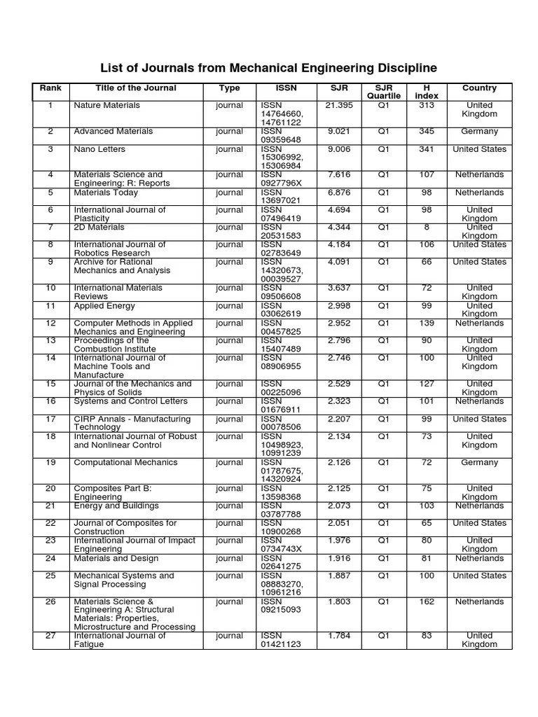 List of Mechanical Engineering Journals PDF PDF Mechanical