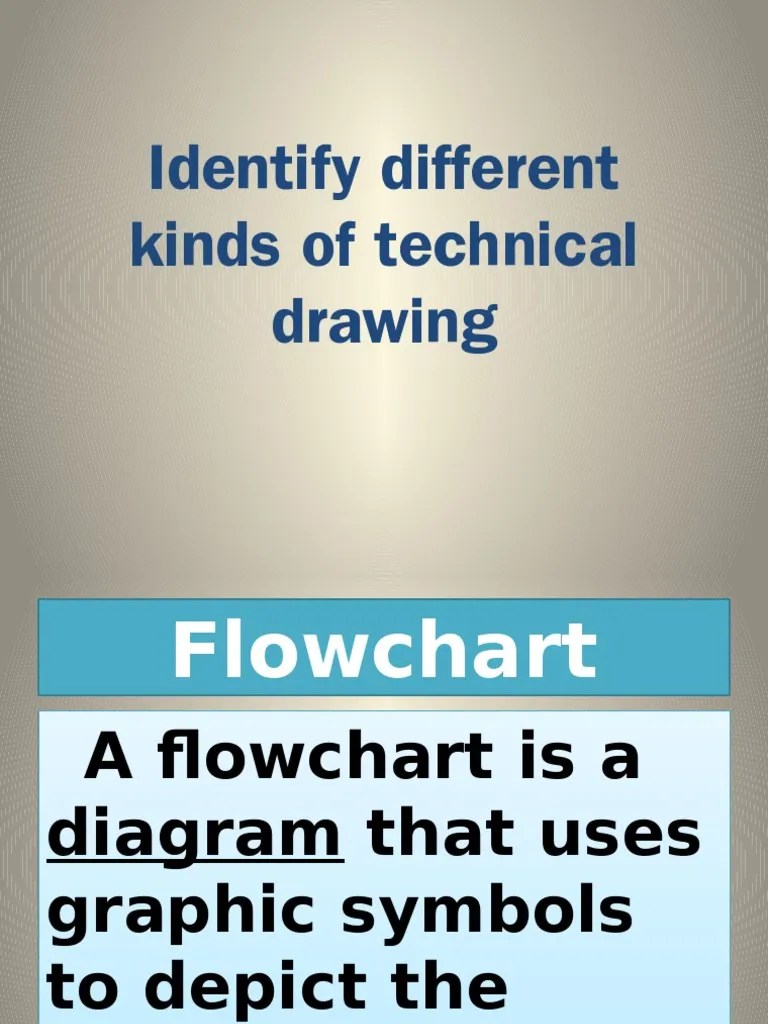 Identify different kinds of technical drawing.pptx Systems