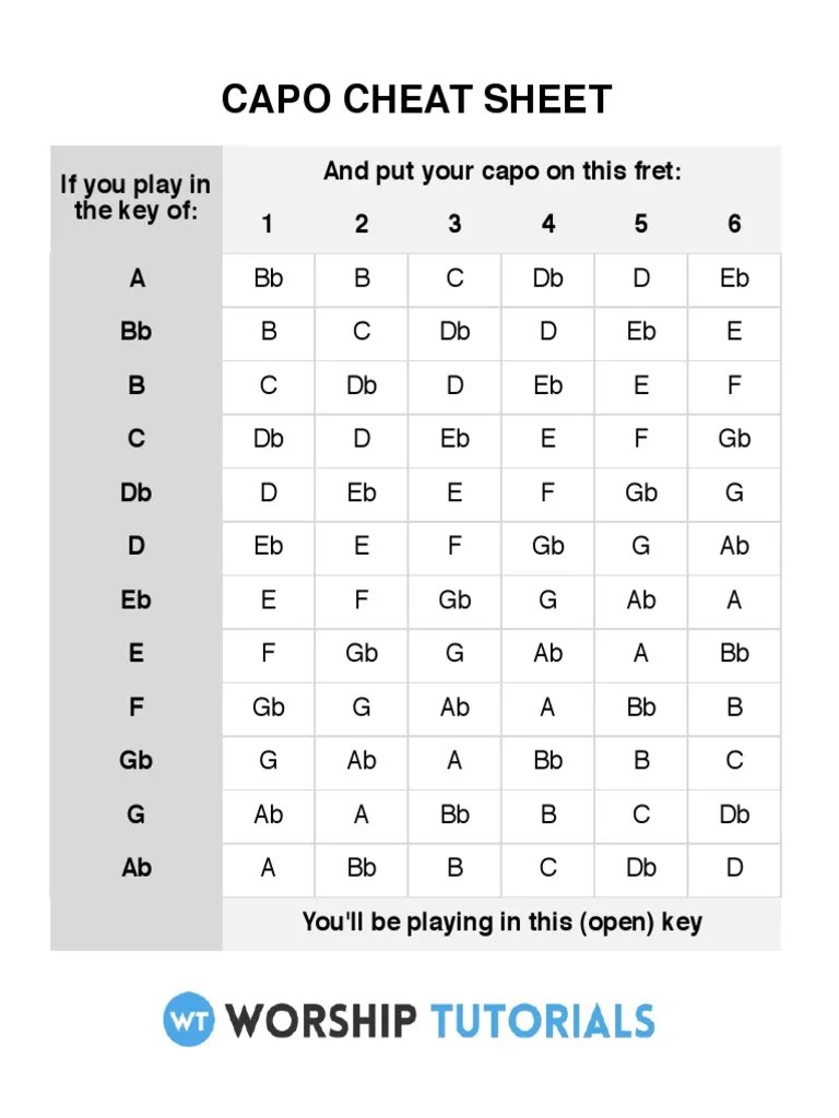 Capo Cheat Sheet