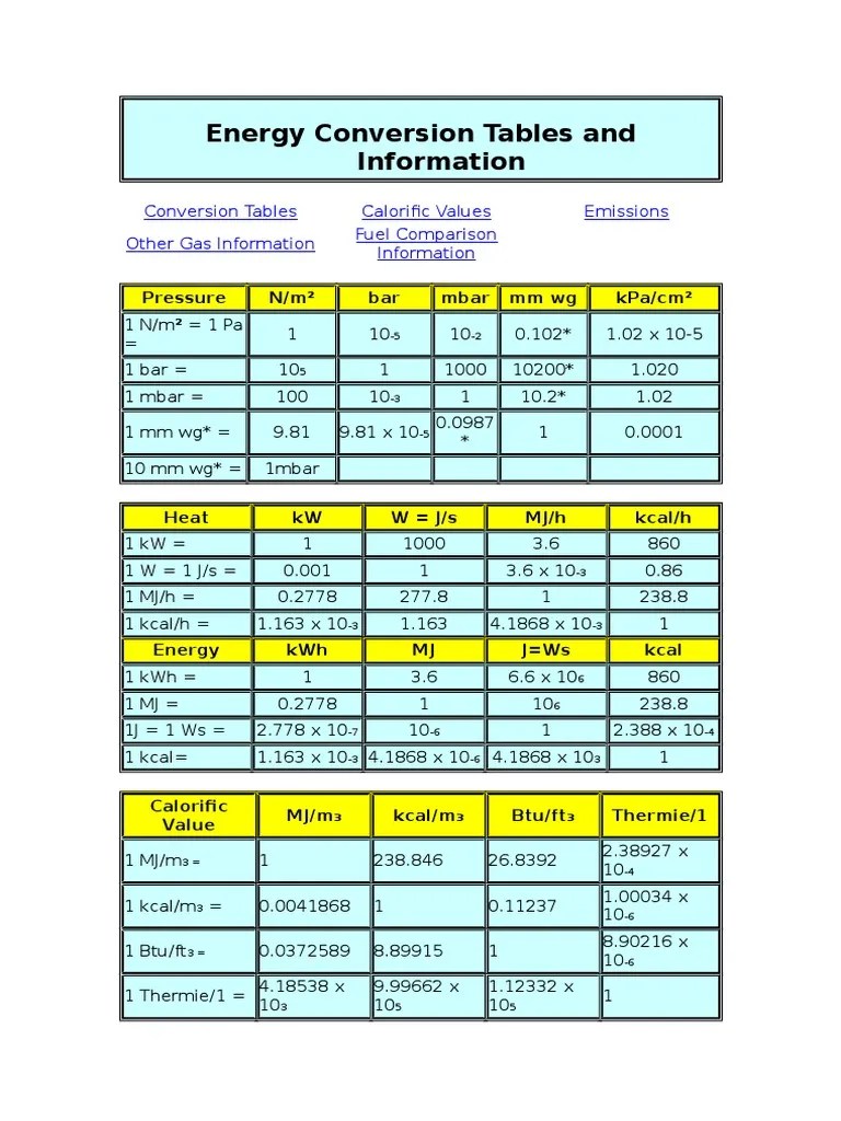 Energy Conversion Table | PDF
