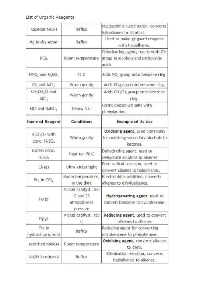 List of Organic Reagents