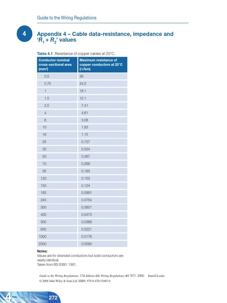 r1+r2 values tables.pdf Electricity Electric Power