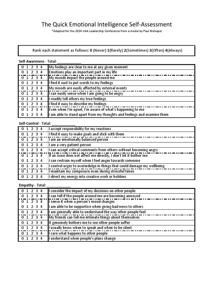 Emotional Intelligence Quiz for Leadership Emotional Intelligence Anger