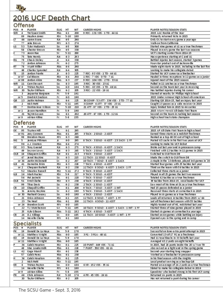 2016 UCF Depth Chart | PDF | American Football | National Football