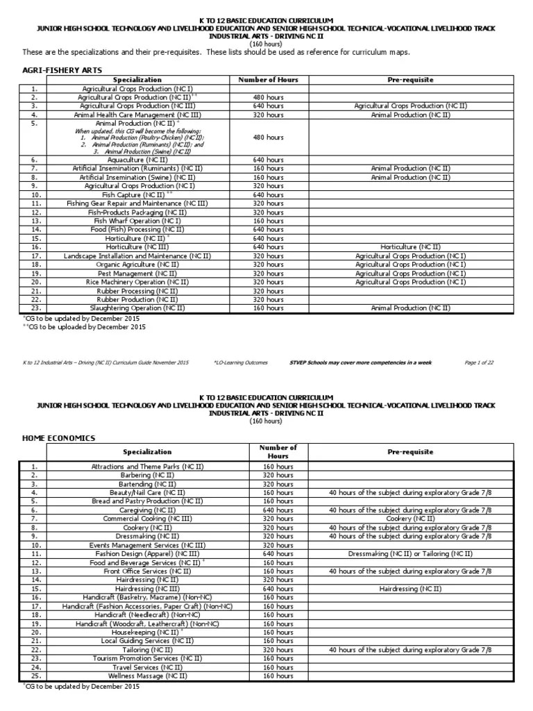 Ia_driving Nc II Manual Transmission Traffic