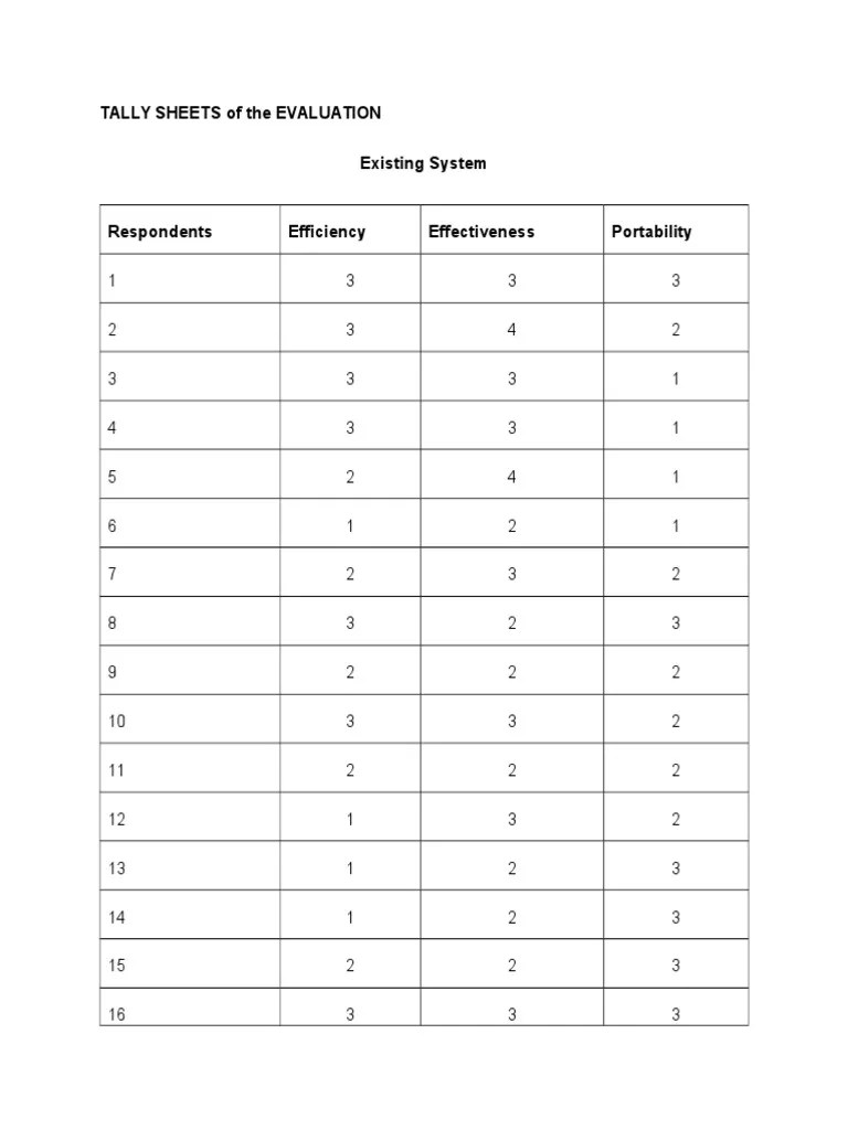 Tally Sheets of the Evaluation.docx