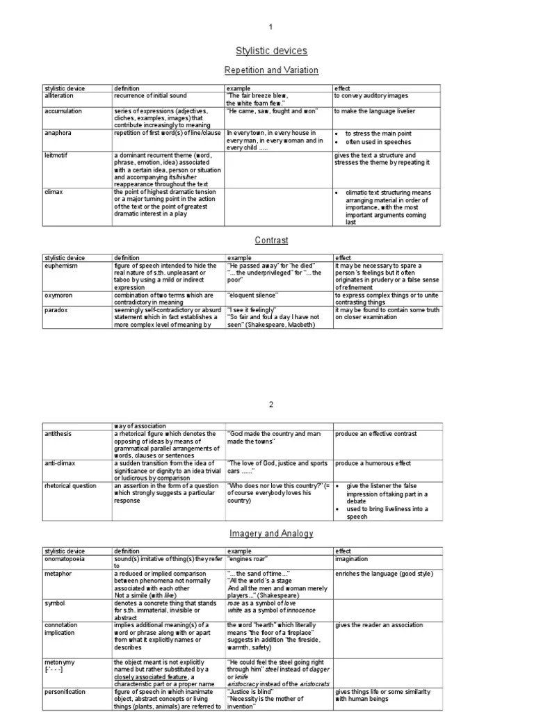 Stylistic Devices Irony Grammar