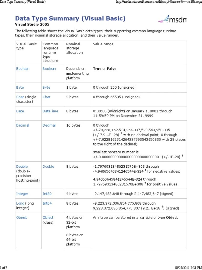 Data Type Summary (Visual Data Type Integer