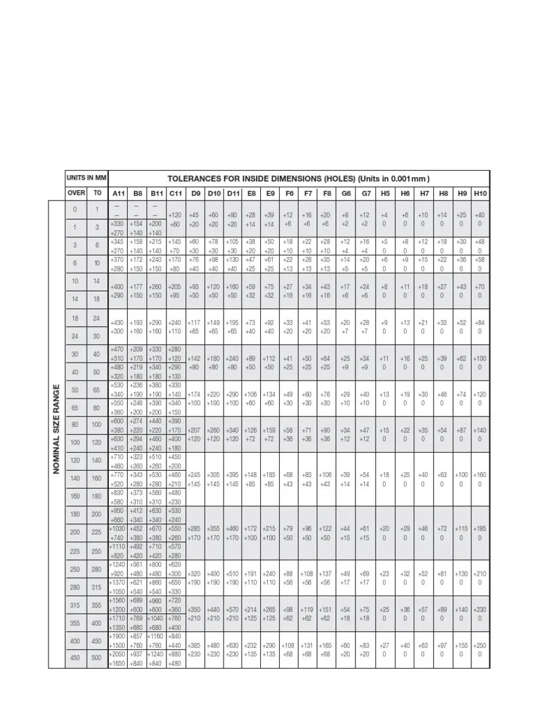 Metric Tolerance Chart PDF PDF Engineering Tolerance Statistical