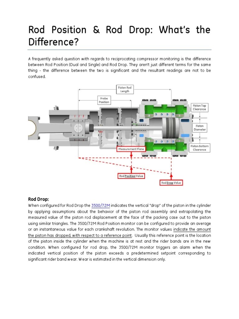 Reciprocating compressor Rod Position Rod Drop Whats the Difference