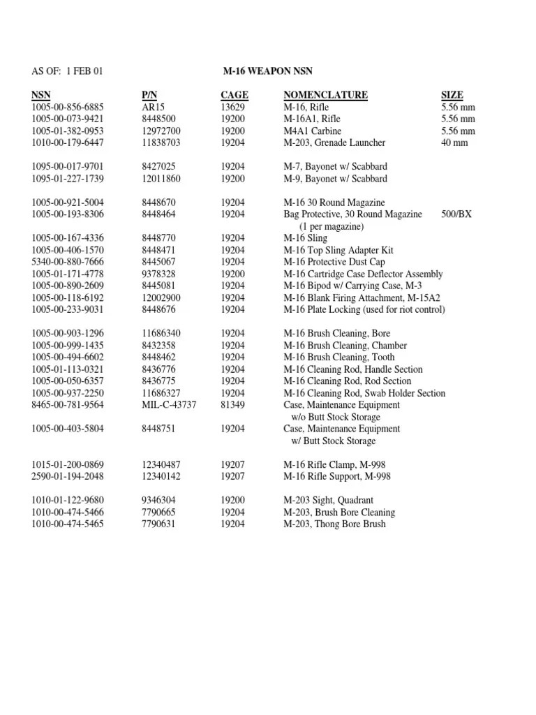 Weapon NSN.pdf